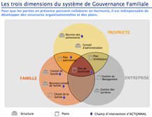 gouvernance