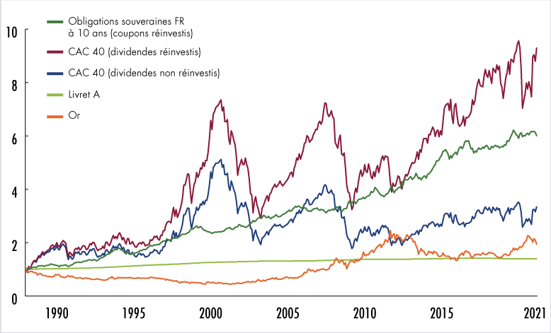 performances 33 ans